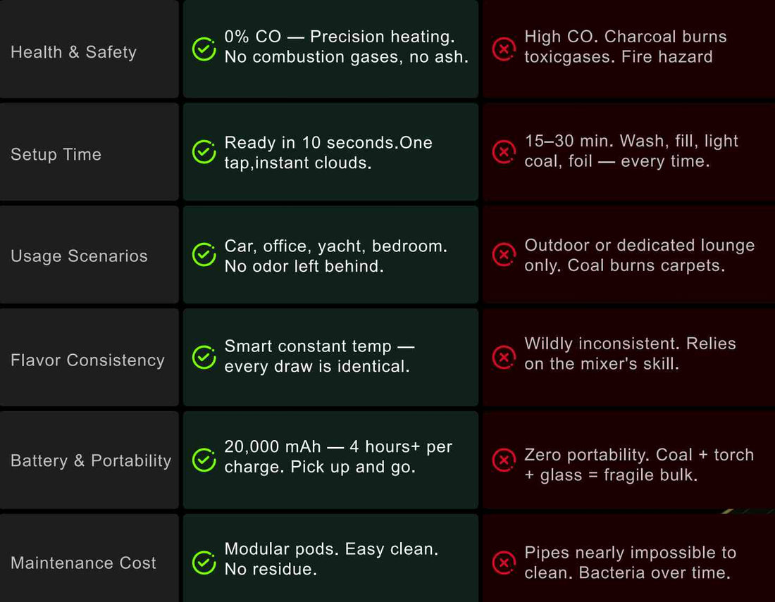 Electronic Hookah vs Traditional Hookah: Which Is Better?