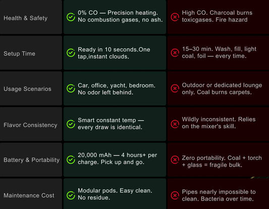 Electronic Hookah vs Traditional Hookah: Which Is Better?